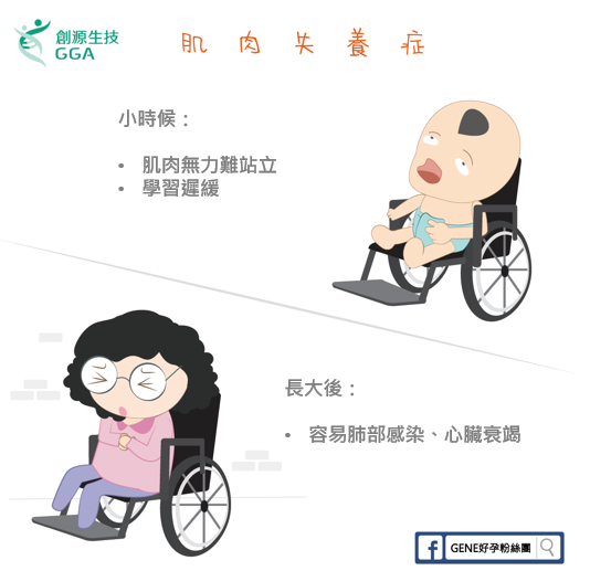 走路姿勢怪常跌倒 小心 肌肉失養症恐讓孩子走路無力 創源生技基因檢測公司 基因醫學 數位科技 精準健康推薦專業品牌